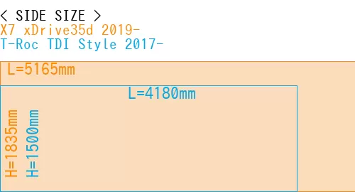 #X7 xDrive35d 2019- + T-Roc TDI Style 2017-